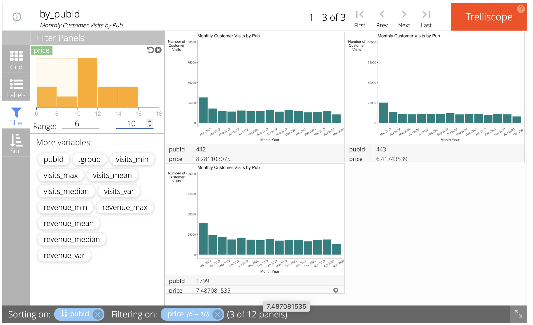 Filter Pubs by Hourly Cost